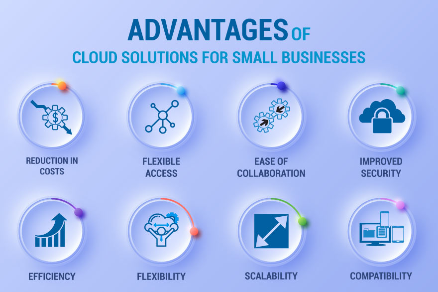 Advantages of Cloud Solutions for Small Businesses