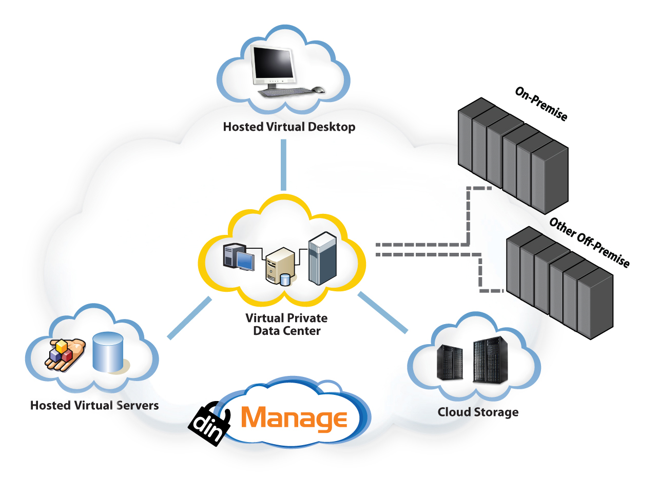 Next Generation Data Center