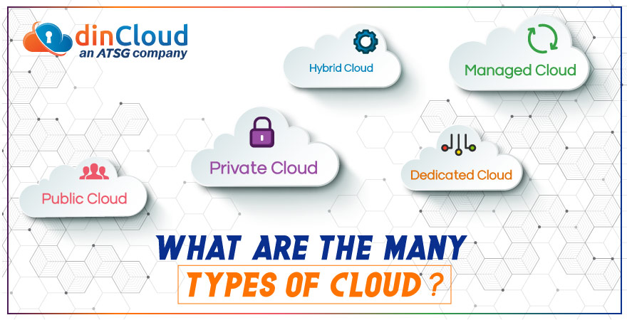What are the many types of Cloud?