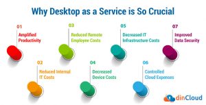 Why Desktop as a Service is So Crucial