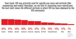 2019-year-of-vdi-survey-results