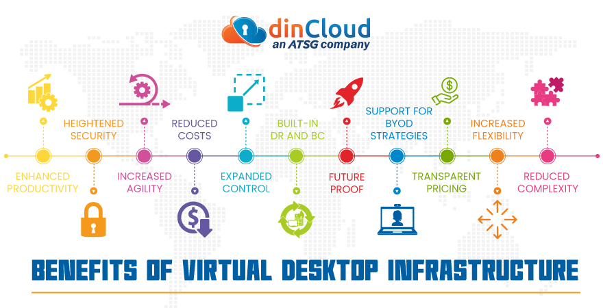 Benefits of Virtual Desktop Infrastructure