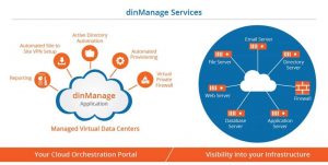 dinManage Services by dinCloud