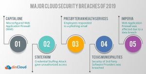 Major Cloud Security Breaches of 2019