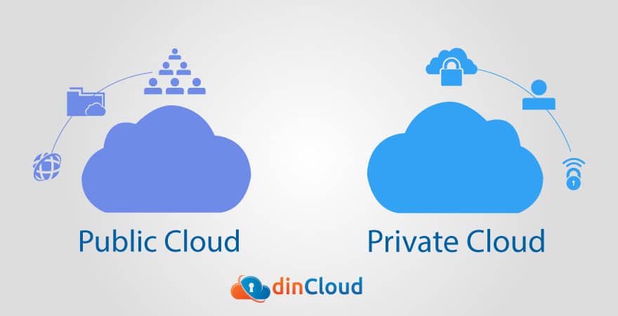 Public and Private Cloud Infrastructures