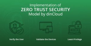 implementation of zero trust security model by dinCloud