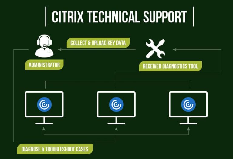 citrix operating systems