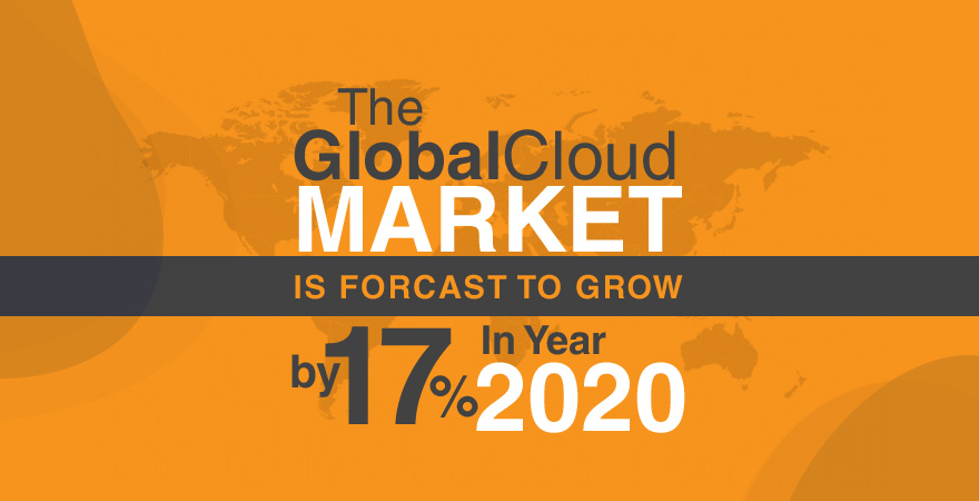 The Global Cloud Market Is Forecast To Grow By 17% In Year 2020