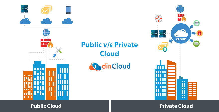 Public v/s Private Cloud for Enterprises