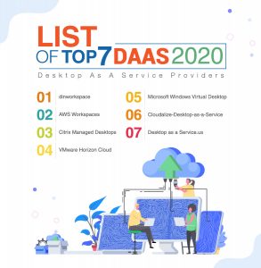 List of Top 7 (DaaS) Desktop as a Service Providers 2020