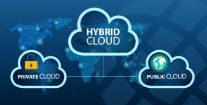 What is Hybrid Cloud