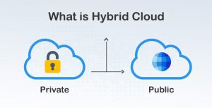 What is Hybrid Cloud Computing