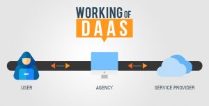 Working of DaaS