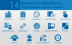 14 Reasons You Should Use a Cloud Based Accounting Software