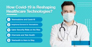 How Covid-19 is Reshaping Healthcare Technologies?