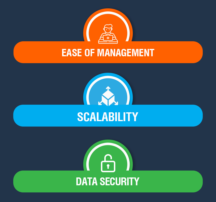 Factors Accelerating the Growth of DaaS | dinCloud