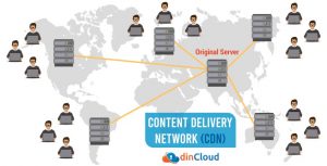 Intro to Content Delivery Network (CDN) and Benefits