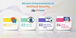 2020 latest enhancements dincloud did for the customers