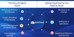 The Do’s and Don’ts of a Hybrid Cloud Deployment