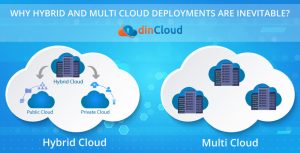 Hybrid and Multi Cloud Deployment Models