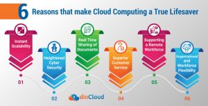 6 Reasons that make Cloud Computing a True Lifesaver