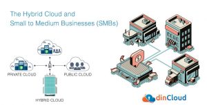 The Hybrid Cloud and Small to Medium Businesses (SMBs)