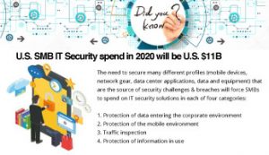 U.S.-SMB-IT-Security-Spend