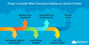 Things to Consider When Choosing a Desktop as a Service Provider
