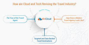 How are Cloud and Tech Reviving the Travel Industry?
