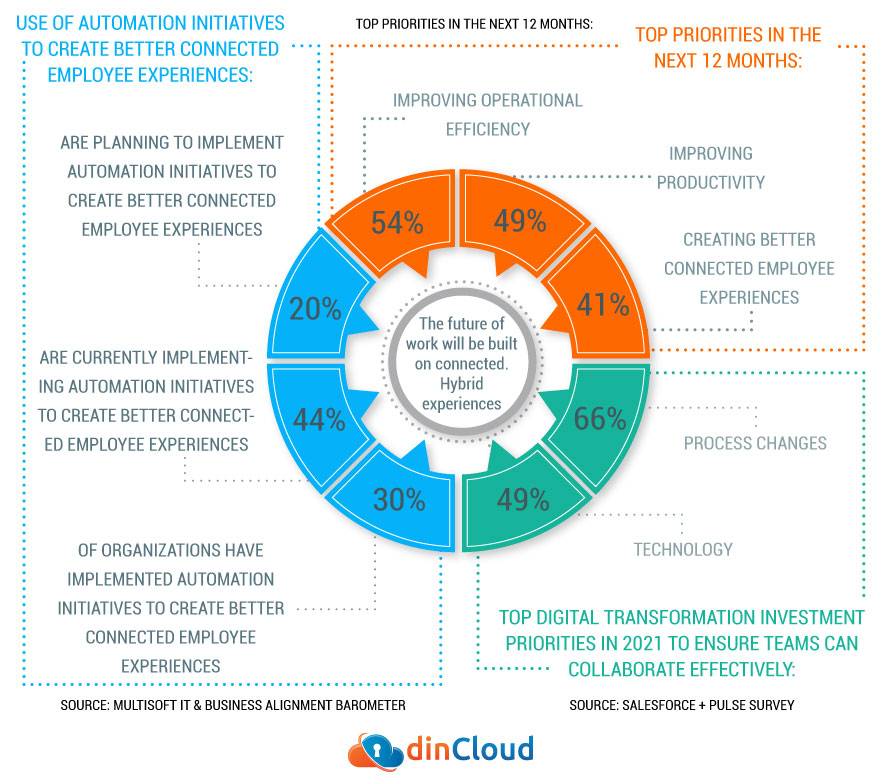 A Peek into Cloud Computing Trends for 2022