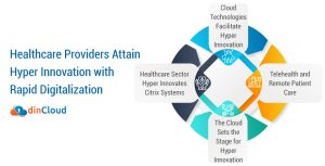 Healthcare Providers Attain Hyper Innovation with Rapid Digitalization
