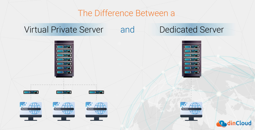 The Difference Between Virtual Private Server and Dedicated Server | dinCloud