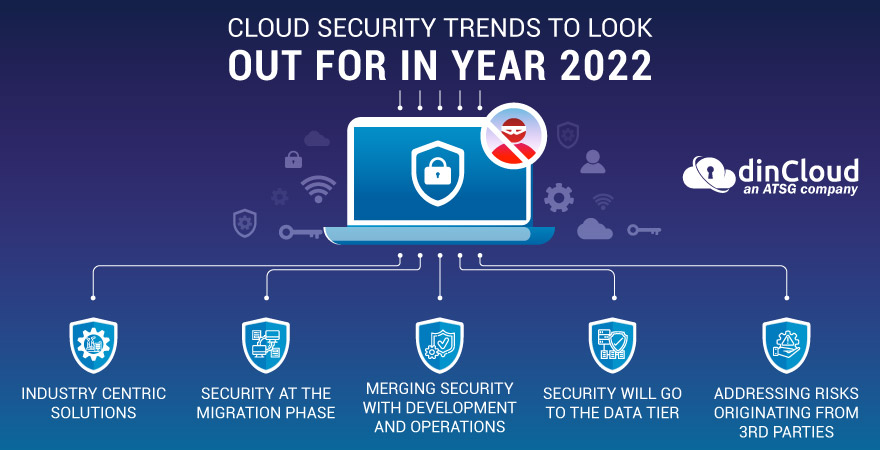 Cloud Security Trends to Look Out For in Year 2022