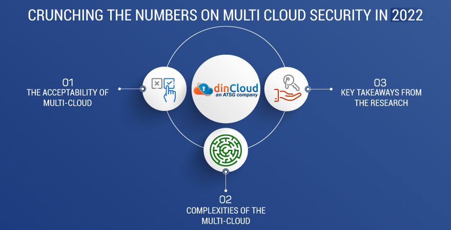Crunching the Numbers on Multi Cloud Security in 2022