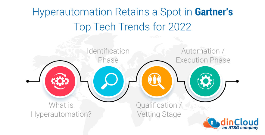 Hyperautomation Retains a Spot in Gartner’s Top Tech Trends for 2022