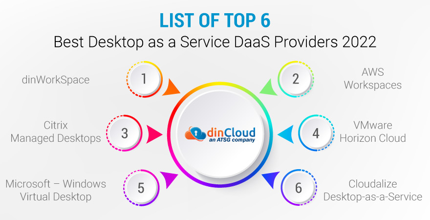 DAAS Desktop as a Service