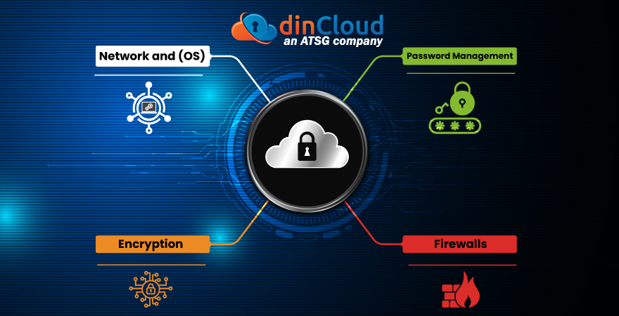 Cloud Security and Cyber Security – The Similarities & Differences