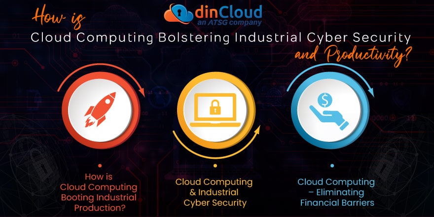 How is Cloud Computing Bolstering Industrial Cyber Security and Productivity? 