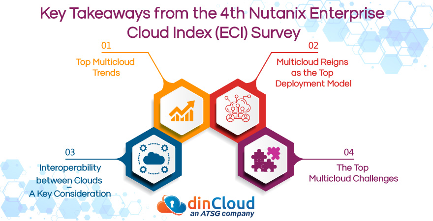 Key Takeaways from the 4th Nutanix Enterprise Cloud Index (ECI) Survey