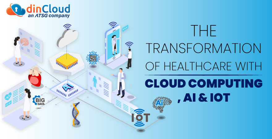The Transformation of Healthcare with Cloud Computing, AI and IoT