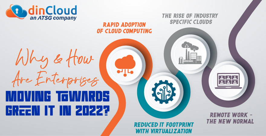 Why & How are Enterprises Moving towards Green IT in 2022?