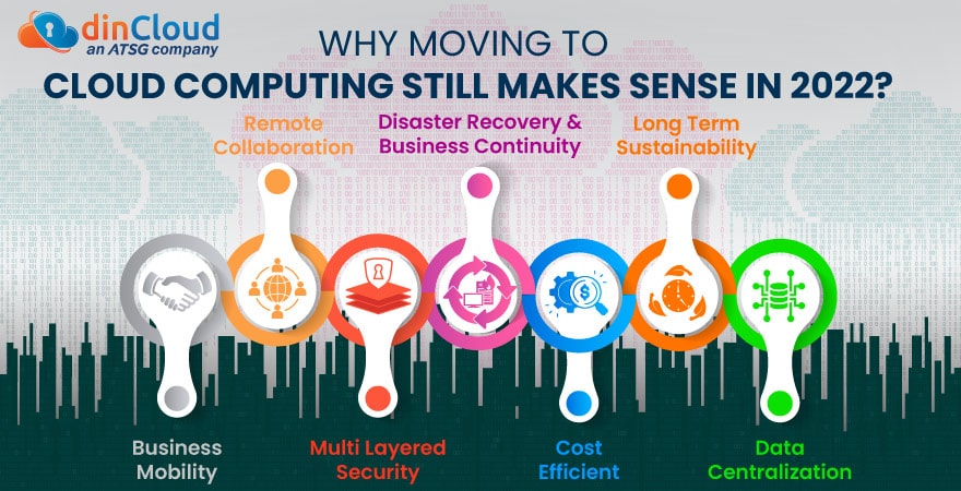 Why Moving to Cloud Computing Still Makes Sense in 2022?