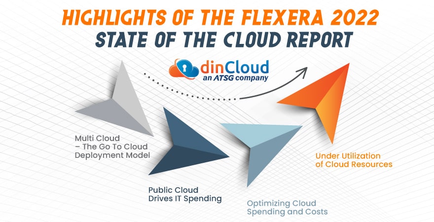 Highlights of the Flexera 2022 State of the Cloud Report