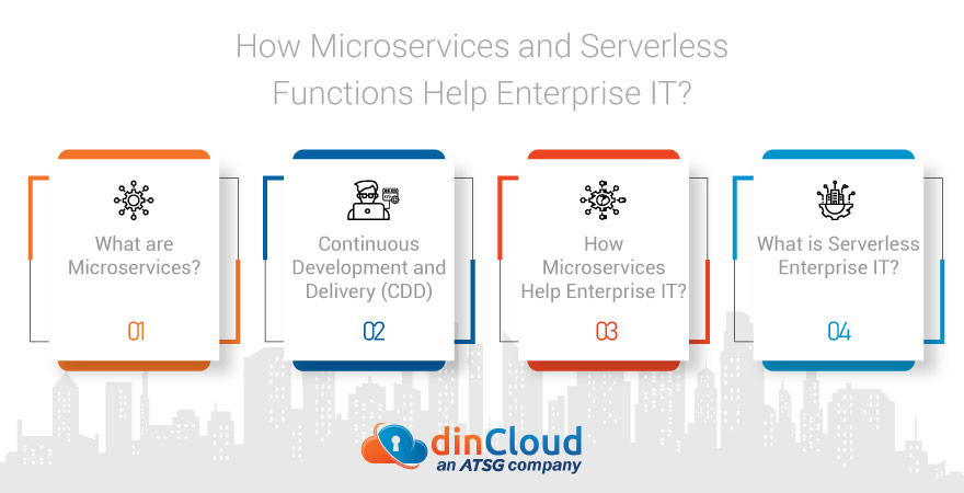 How Microservices and Serverless Functions Help Enterprise IT?