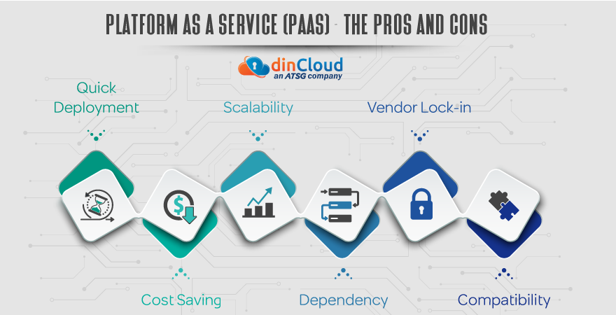 An Overview of Platform as a Service (PaaS) and Containers