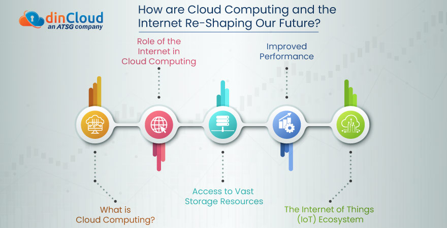 How are Cloud Computing and the Internet Re-Shaping Our Future?