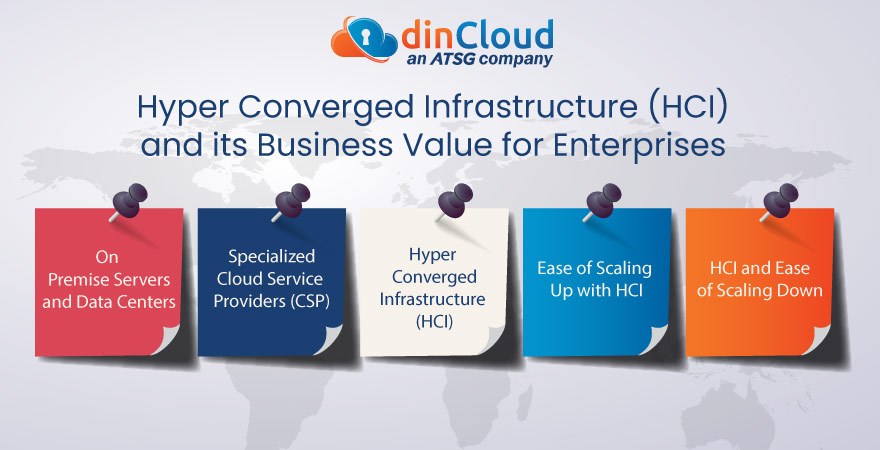 Hyper Converged Infrastructure (HCI) and its Business Value for Enterprises