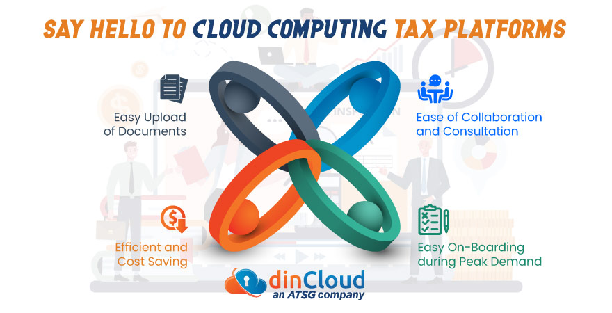 How is Cloud Computing Revolutionizing Taxation Issues?