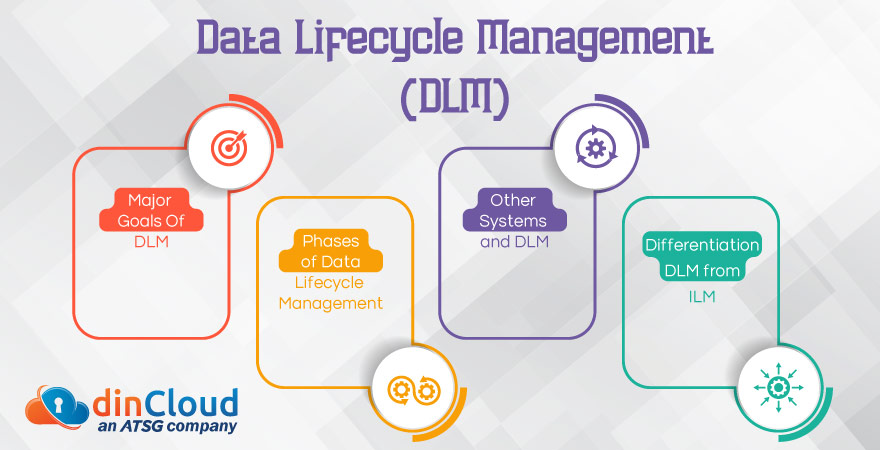 Data Lifecycle Management (DLM)