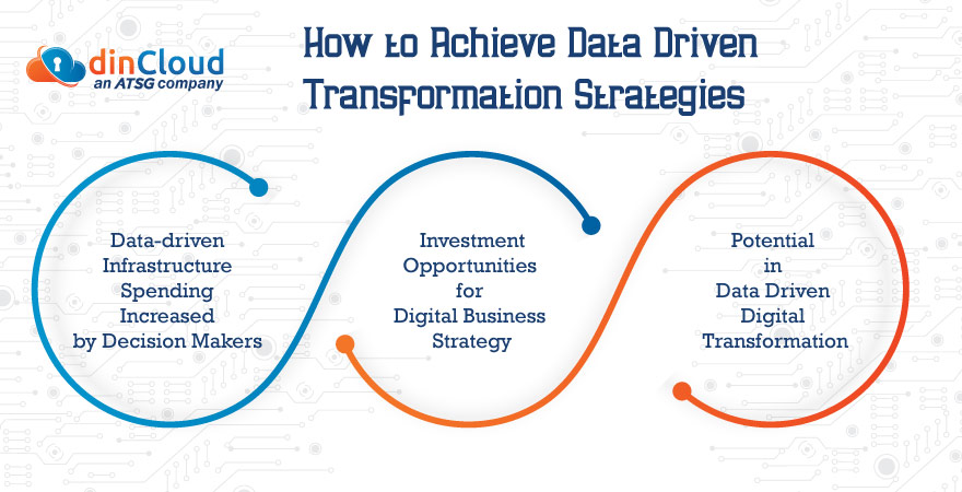 How to Achieve Data Driven Transformation Strategies